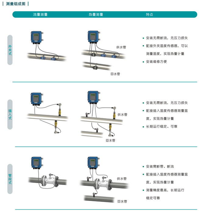 1605422808341050.jpg 超聲波熱量表介紹.jpg