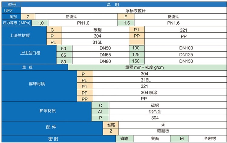 重錘浮標(biāo)液位計(jì)選型表.jpg