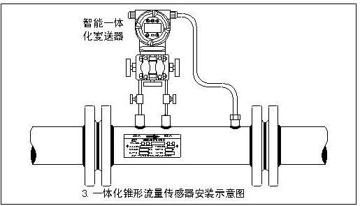 V錐流量計(圖2)