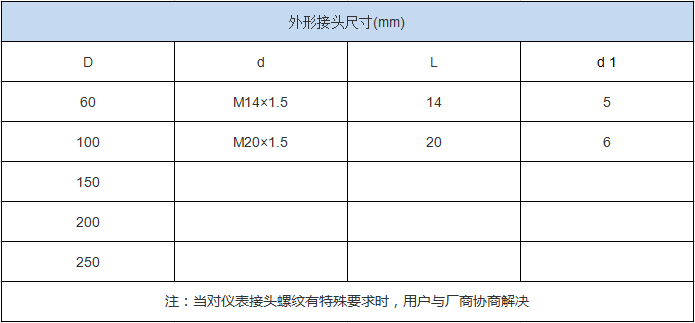 不銹鋼壓力表(圖3)